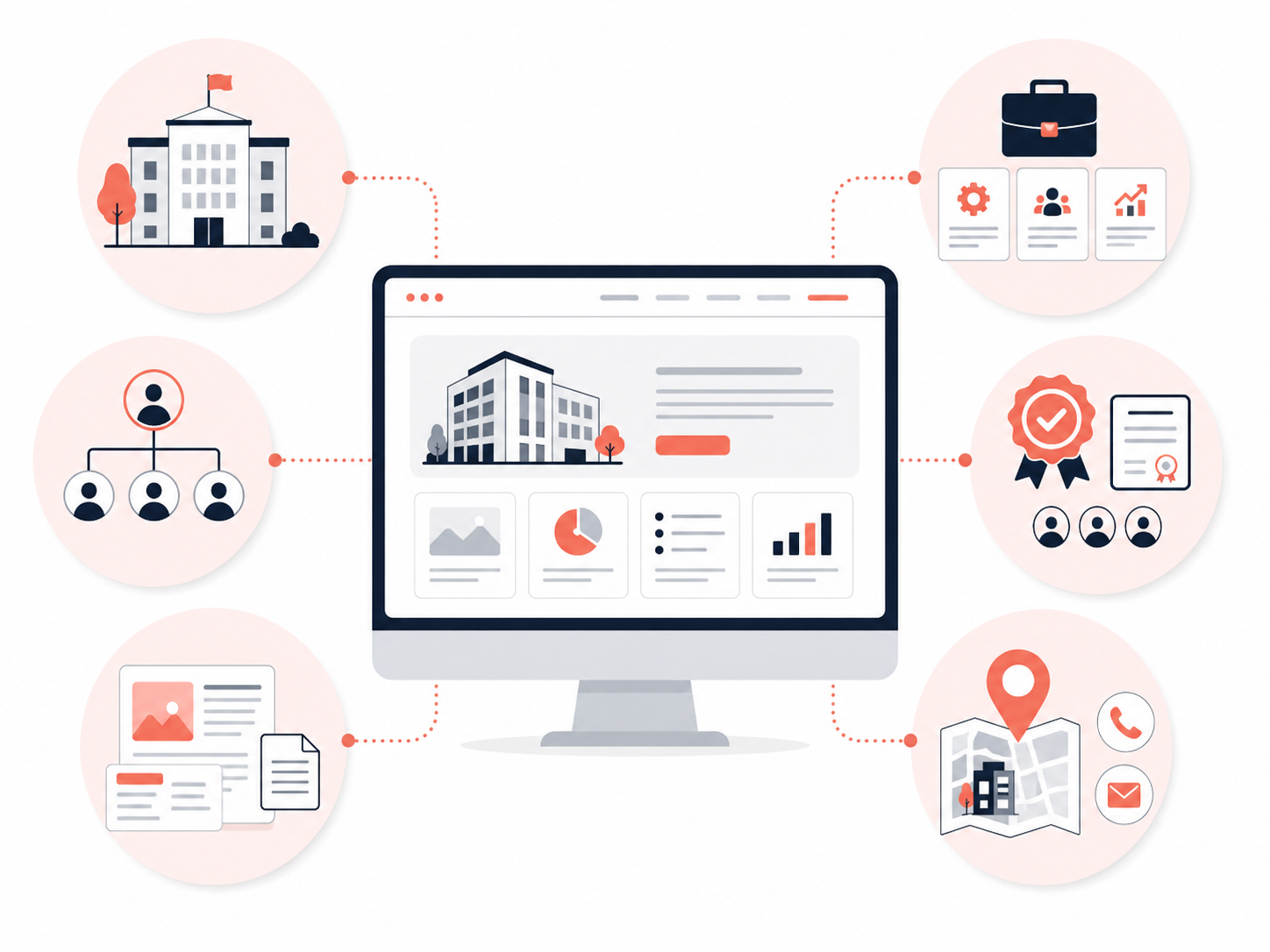 Organisation éditoriale des contenus d’un site corporate