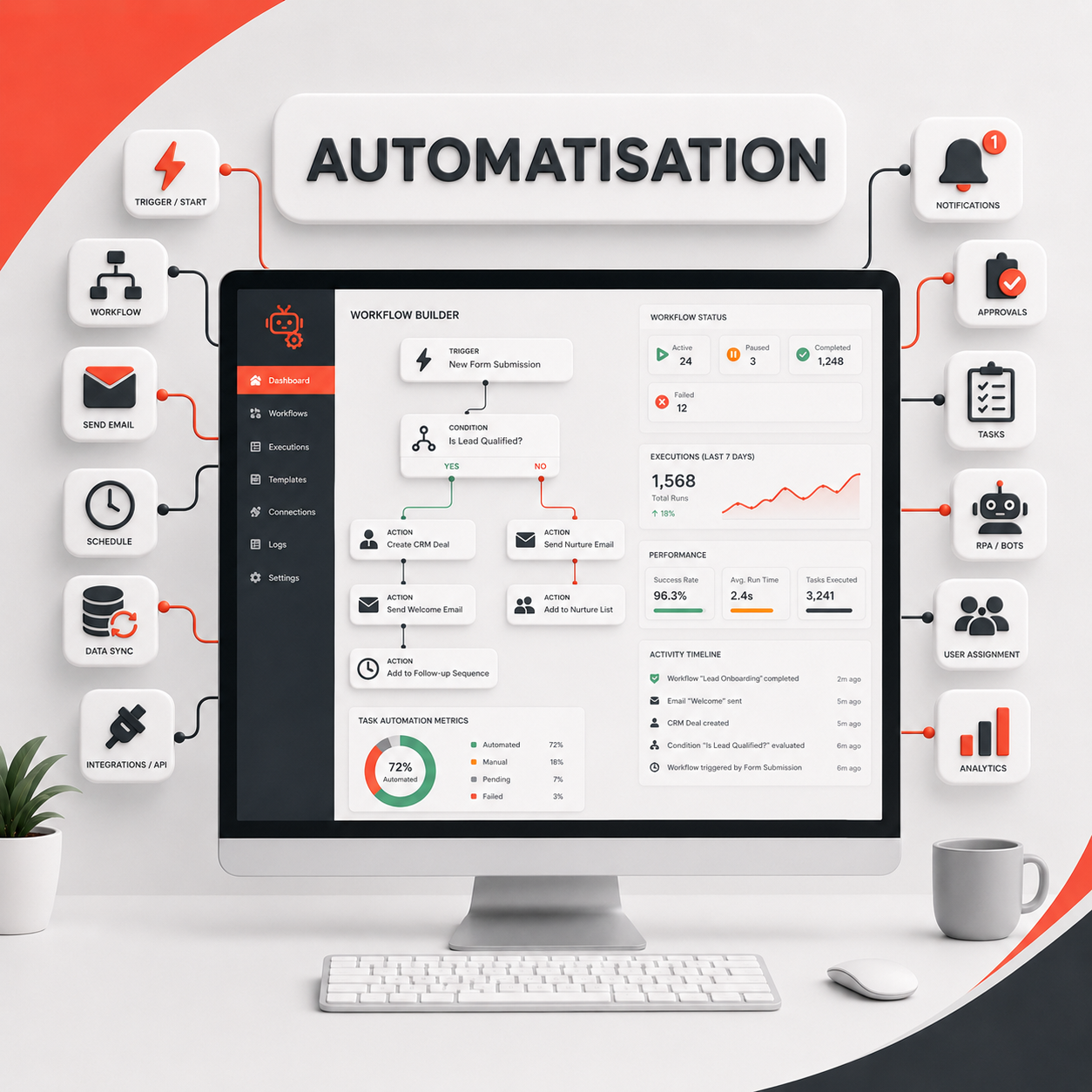 AUTOMATISATION & INTELLIGENCE
