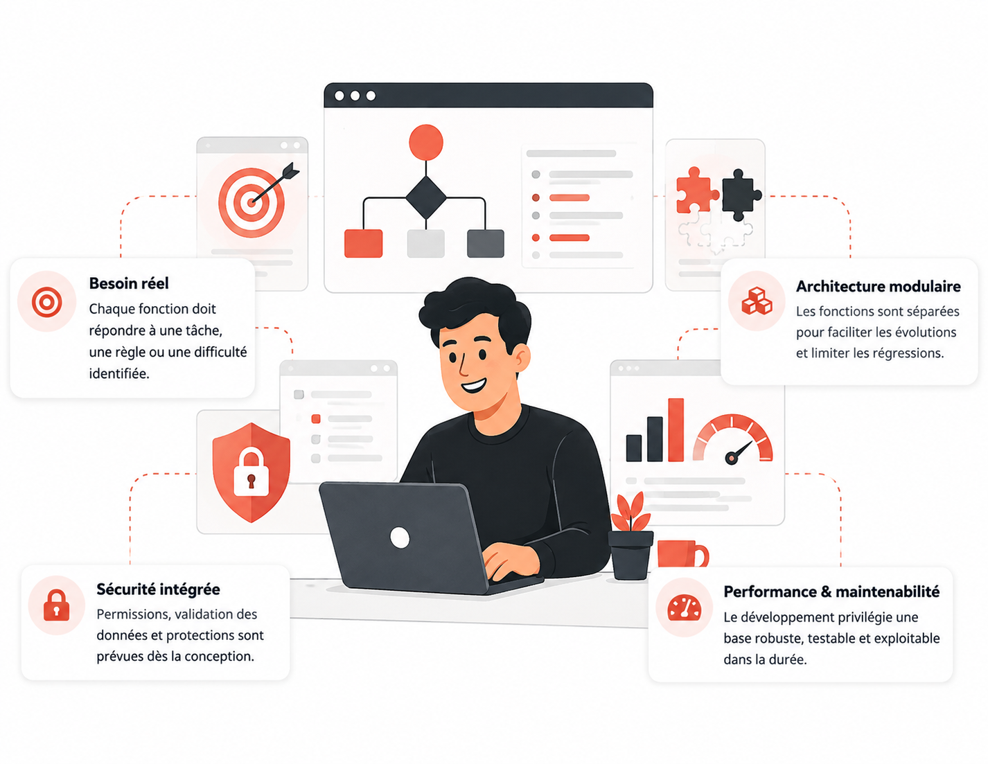 Architecture modulaire et maintenable d’une application métier professionnelle
