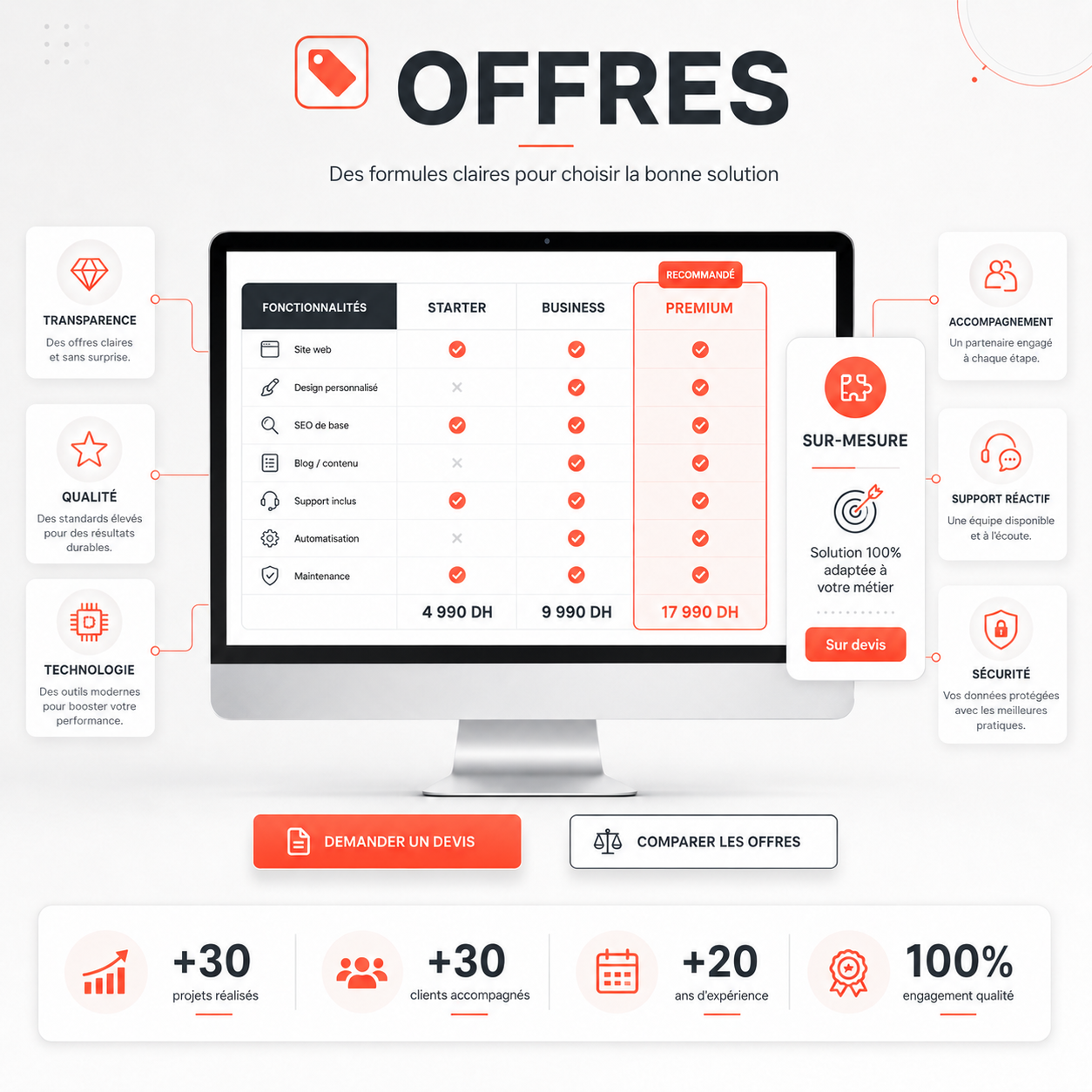 Offres digitales adaptées aux besoins des entreprises