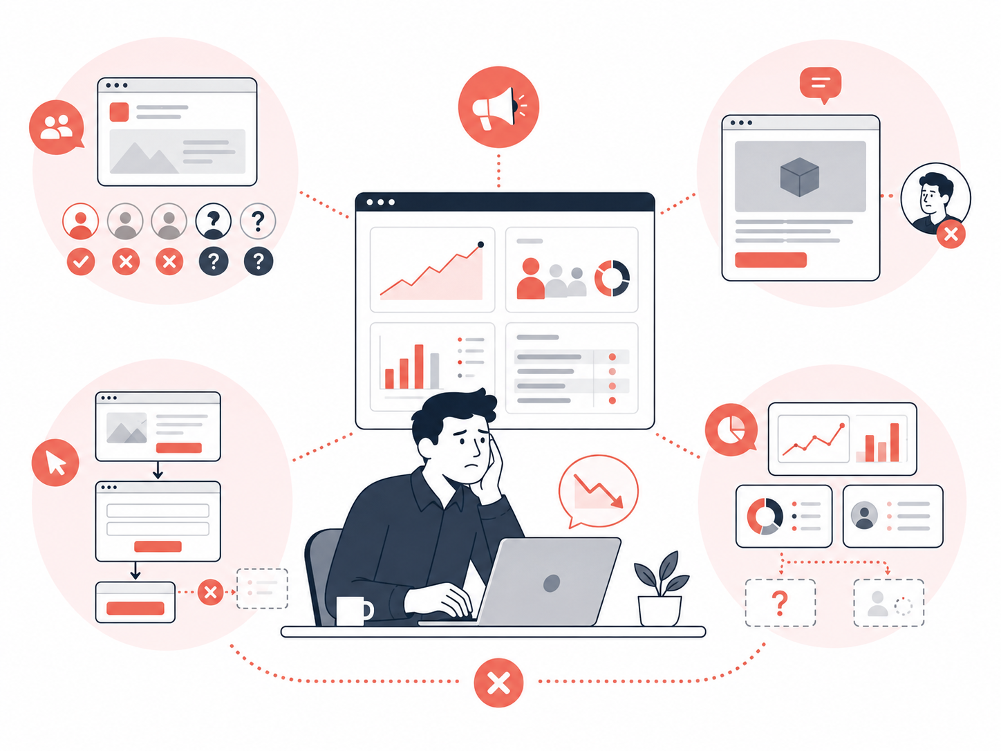 Campagnes digitales générant du trafic peu qualifié avec ciblage imprécis pages peu adaptées et conversions mal suivies