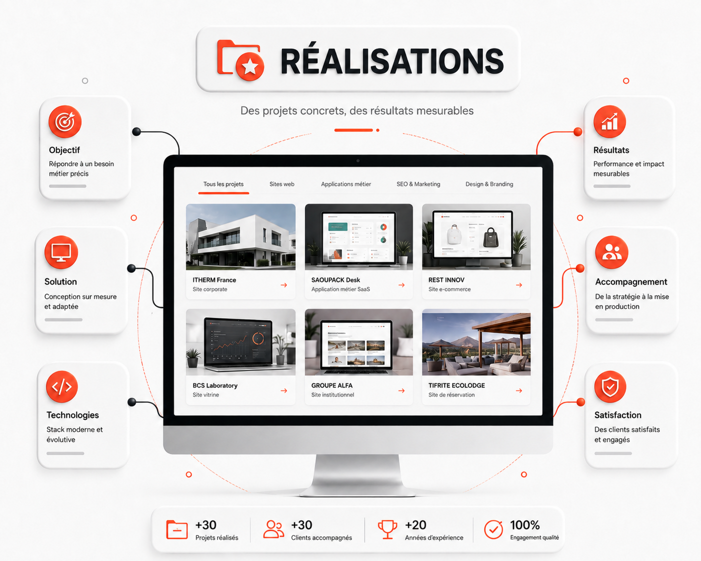 Sélection de réalisations web et digitales Agadir Concept