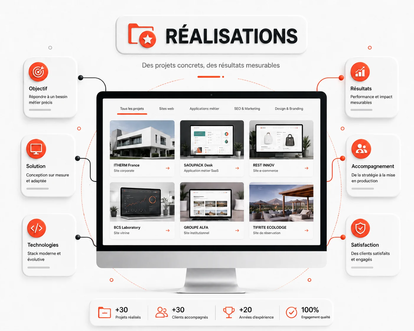 Sélection de réalisations web et digitales Agadir Concept
