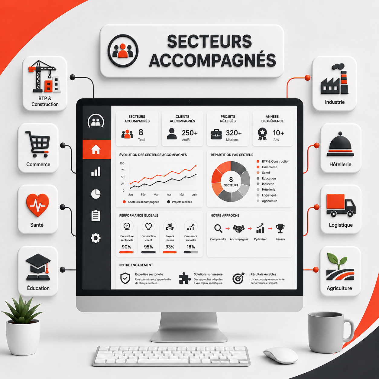Solutions digitales adaptées aux réalités métier de différents secteurs professionnels