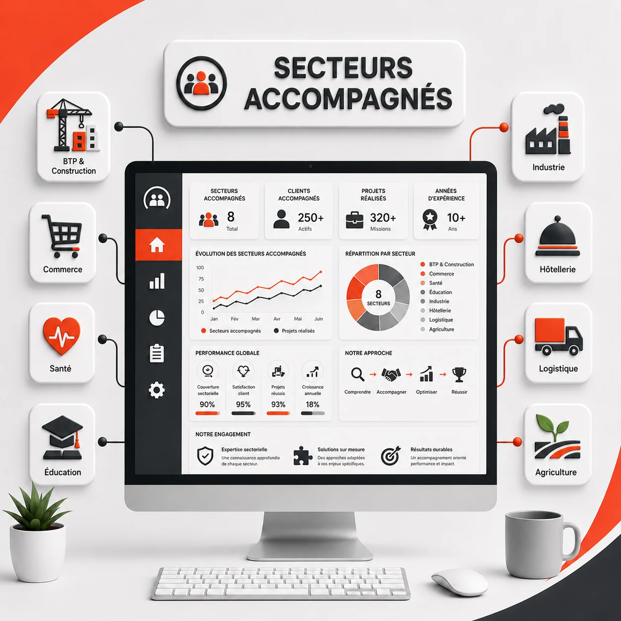Solutions digitales adaptées aux réalités métier de différents secteurs professionnels